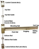 A9890V3696  - Surface Vertical Rod  30"-36" x 96" Exit Device